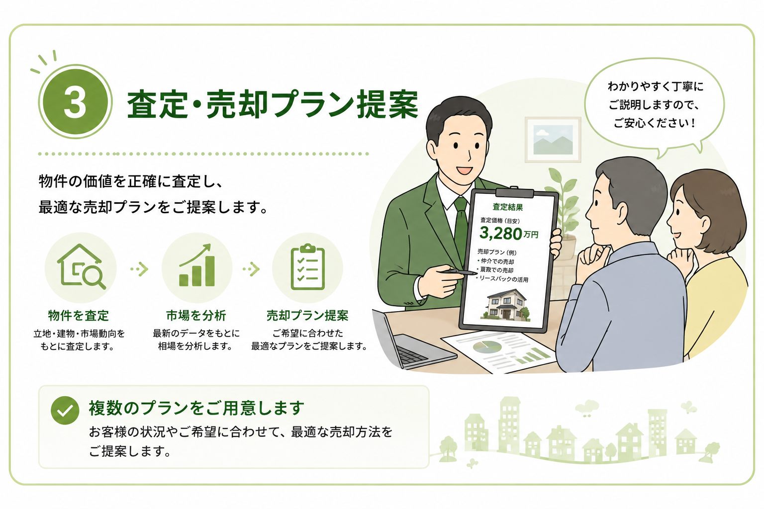 査定・売却プラン提案