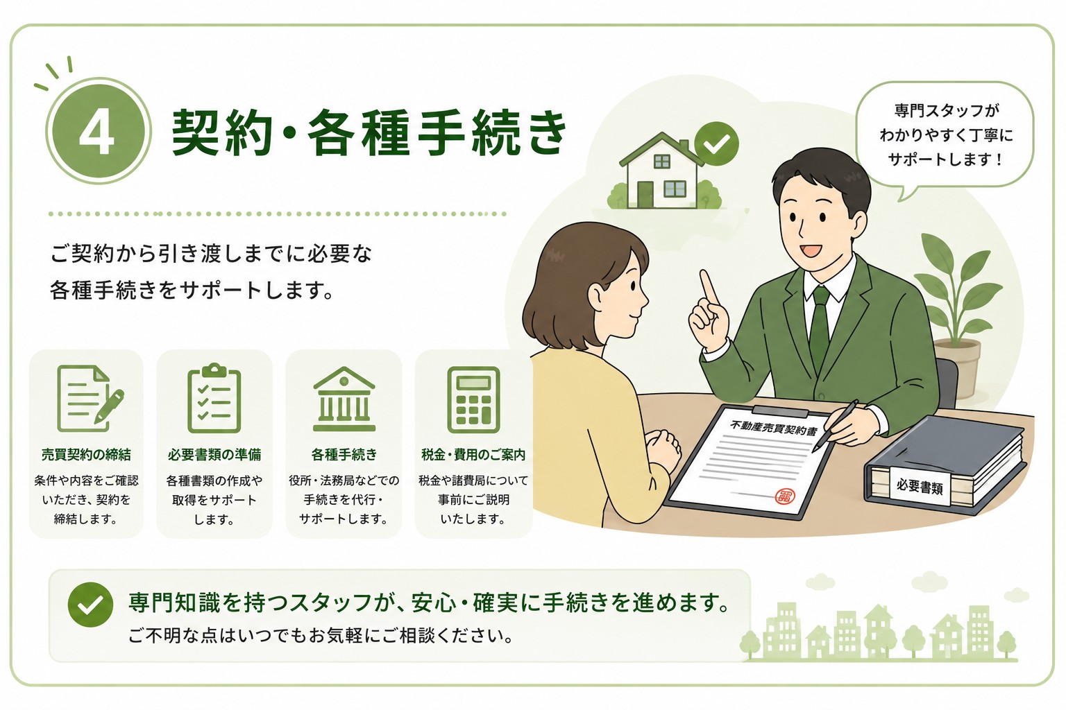 契約・各種手続き