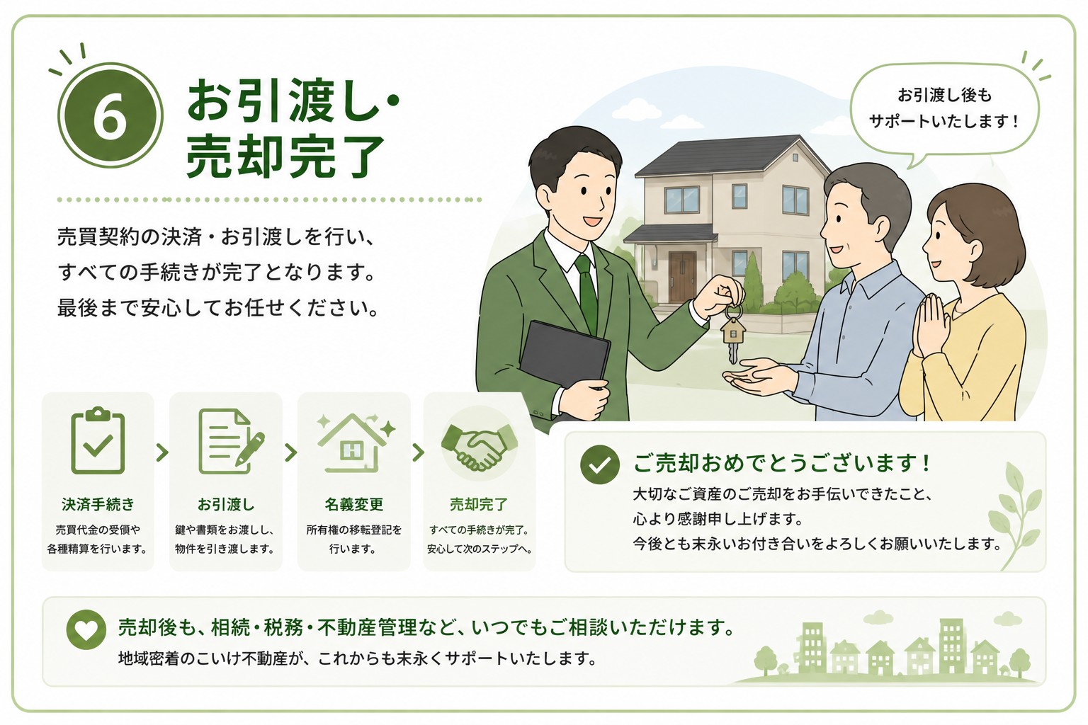 お引渡し・売却完了