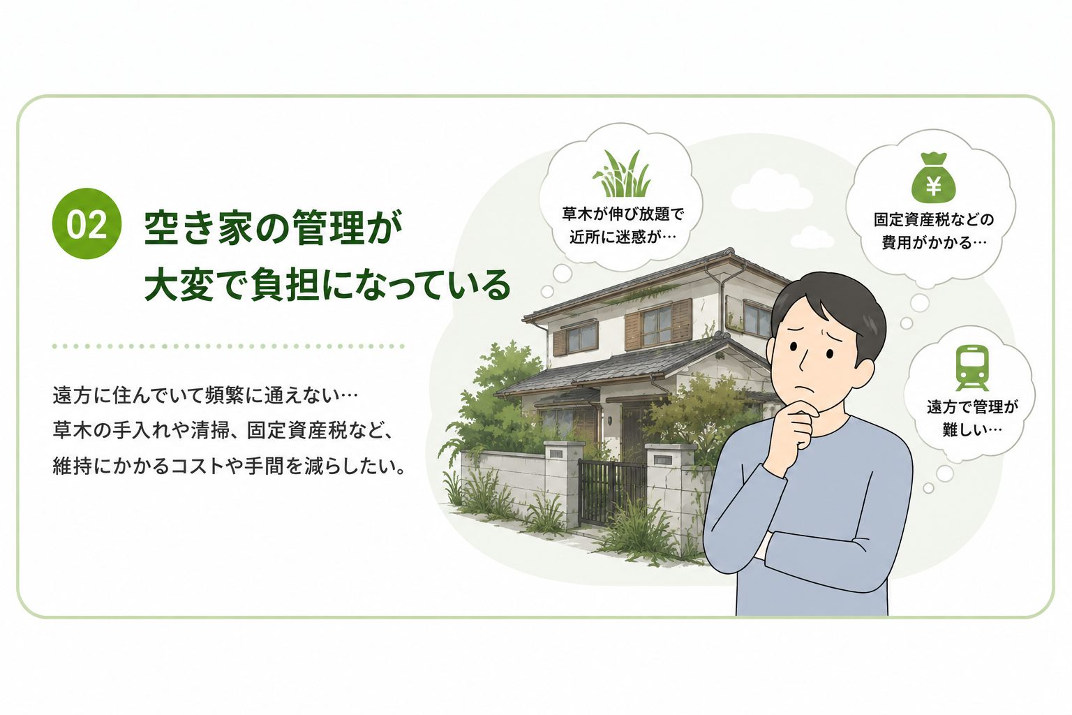 空き家管理の負担